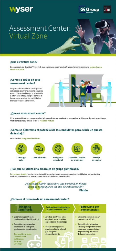 assessment gamificado