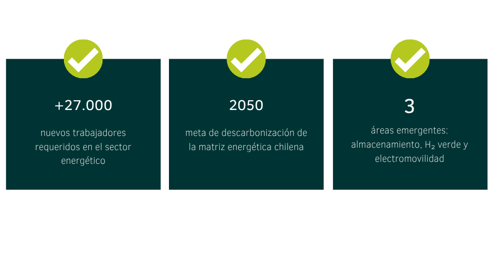 Empleo sector energético